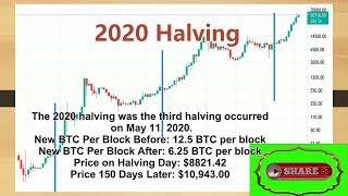 2024 BTC Halving clock count down and BTC halving blocks