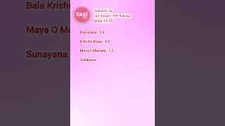 Sidharrth TV All Show's TRP Ratings Week 13 #odiaserial #trp #rating #trpratings #hotnews #shorts