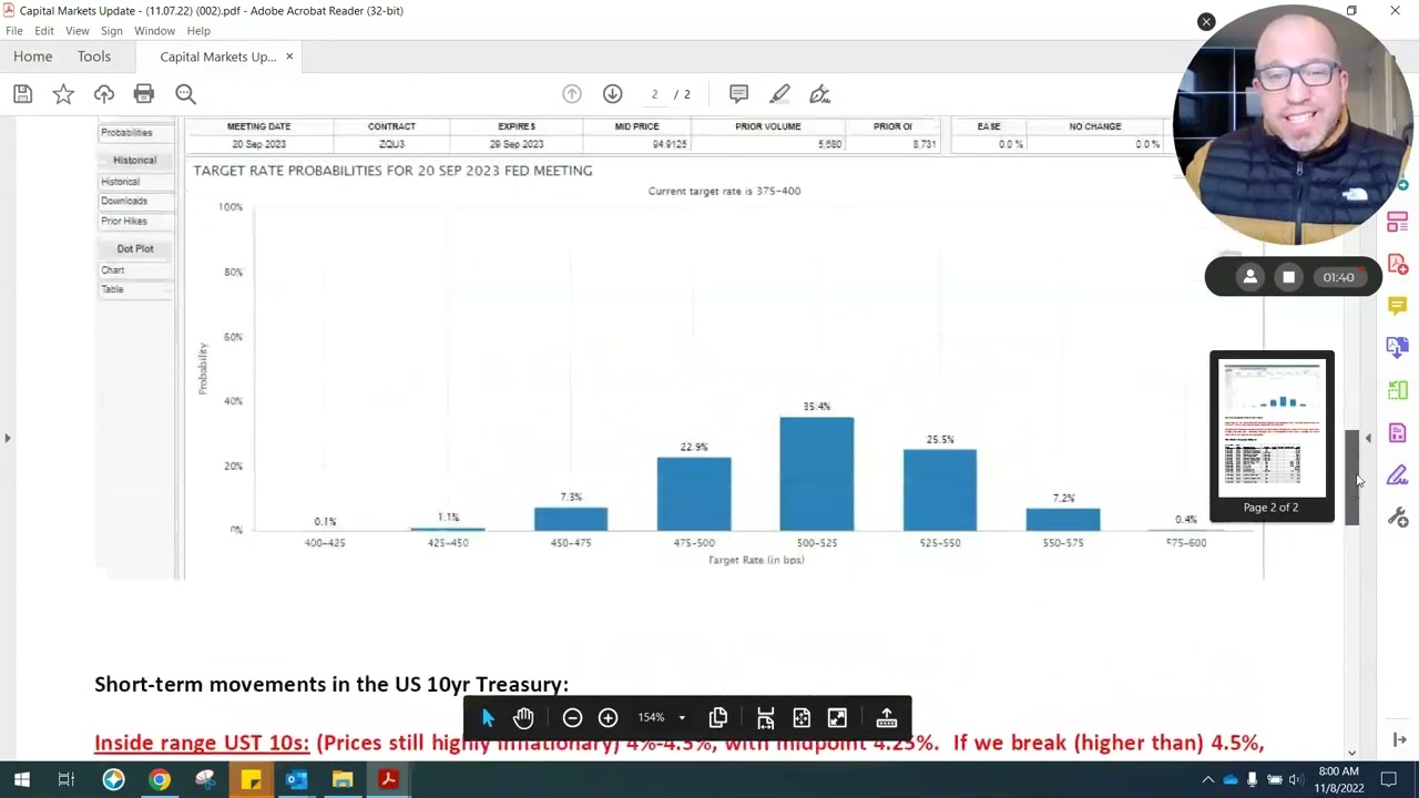 Want to Understand the Future of Interest Rates  Terminal Rate Video