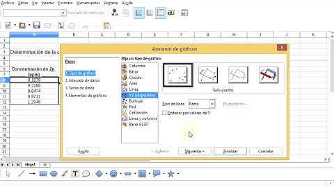 Uso de la hoja de cálculo del LibreOffice para la realización de un ajuste por mínimos cuad |  | UPV