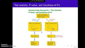 Ch 7 Video Lecture, Part 2