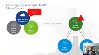 Get Proactive: A Day In The Life of a VMware Skyline Admin