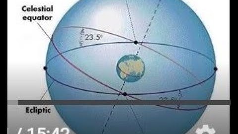 Mod1B 2 Celestial Sphere