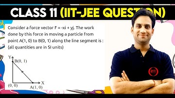 Consider a force vector F = -xî+yĵ. The work done by this force in moving a particle from point