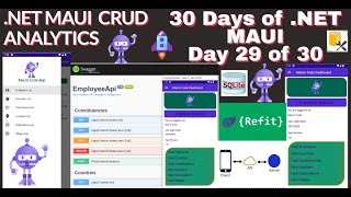 STEP 32.How to Create .NET MAUI APP|LANDING PAGE ANALYTICS|.NET MAUI CRUD USING SQLITE AND SQL