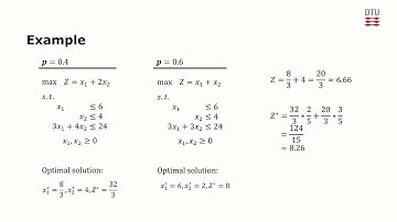 Stochastic Programming with Recourse