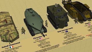 Crazy Looking Tanks Type And Size Comparison 3D