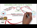 Sokoree.com - Where Chinese suppliers meet Kenyan importers.