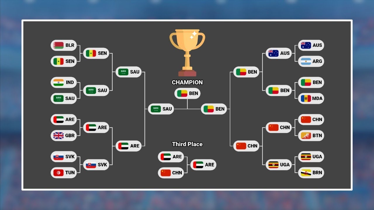 Marbles vs. Keeper | World Tournament: The Champion