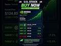#usstockbuynow #bestusstock #bestaistock #toptenaistock #nasdaq #nyse #usastockmarket #trading #war