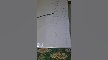 urdu 6th class by shakila parveen barf bari