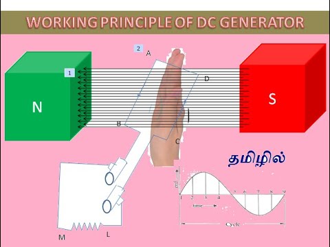 working principle of dc generator Tamil - YouTube