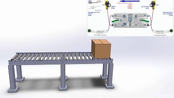 How to... Zone Status and Tracking