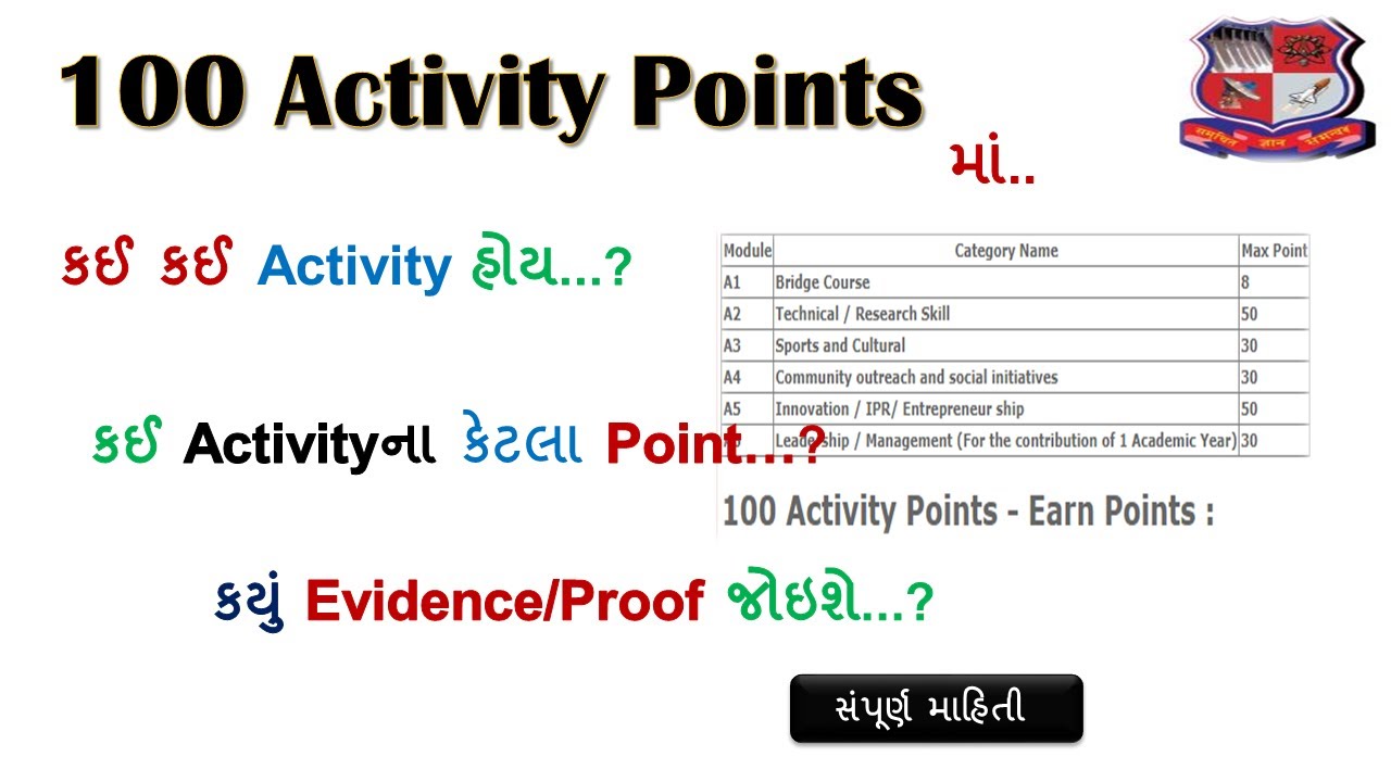 How to Earn Point in 100 Activity | કઈ Activityના કેટલા Point | Point કેવી રીતે મળે | Activity List