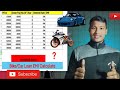 Bike/Car Loan EMI Kaise Calculate Kare? | आसान तरीका | EMI Calculator Guide EMI निकालना सीखें |