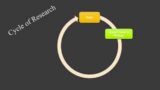 Research: An Orientation