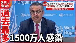 【WHO】「１週間で１５００万人以上が感染」