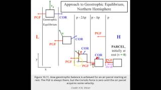 METEO 300: Into Geostrophic Balance