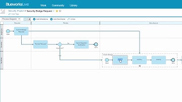 How to use subprocesses effectively on IBM Blueworks Live