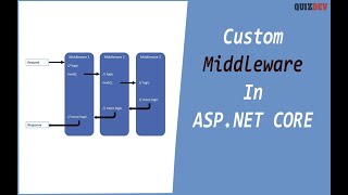 Custom Middleware | Custom Middleware in asp.net core | Asp .NET core 6.0 tutorial part 11