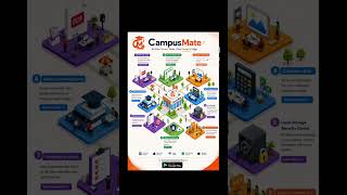 #techforstudents #pdftoimage #imageconverter #pdfconverter #resumebuilder @myCampusmate