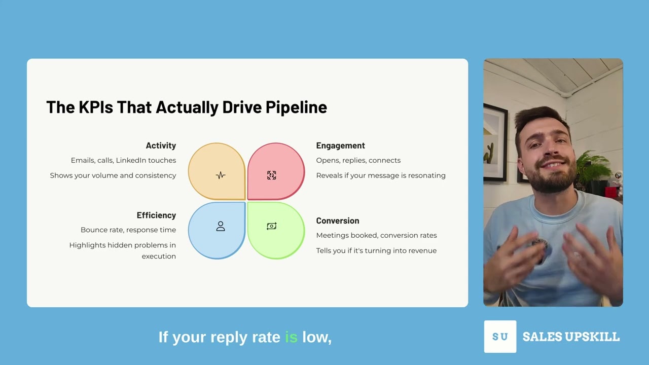 How to Use AB Testing & Sales KPI's to improve your Sales Performance