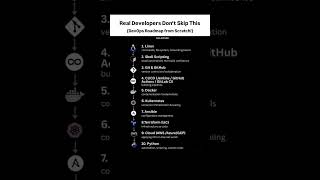 Devops Roadmap🚀🖥️#devops #linux #git #github #cicd #docker #cloud #python #explore #viral