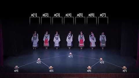 HEAP-sort with Hungarian folk dance | algorithm | gate