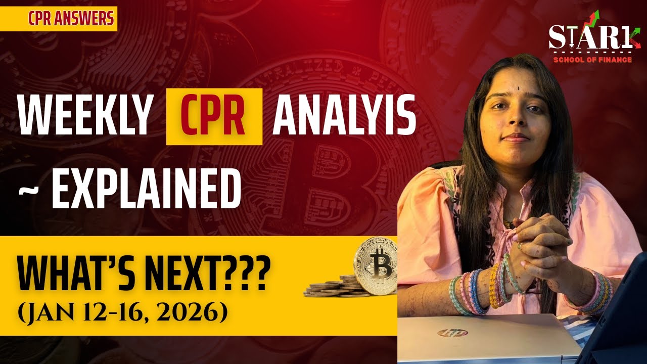 Pre Market Analysis - CPR Psychology - Setup of the Week (JAN 12-16, 2026)