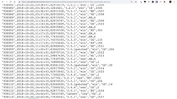 Tidy Tuesday screencast: analyzing data on R downloads