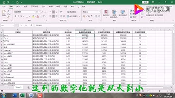 Excel表格怎么进行排序？只需这几步就从高到低排好了！ 好看视频