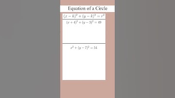 Equation of a Circle | DSAT Math Flashcards