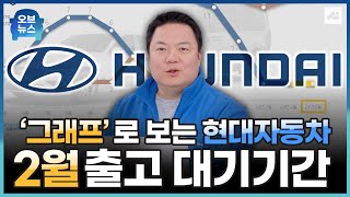 현대 자동차 25년 2월 출고 대기기간 소식!｜현대자동차 전 차종의 출고 대기기간이 어떻게 되는지 어떤 차가 단산이 되었는지 다 알려드리겠습니다!