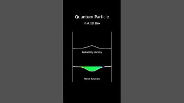Quantum particle in a box #1