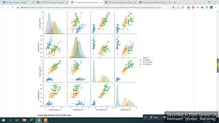 Task3 : Unsupervised ML, Data science and Business analytics at The Sparks Foundation India, Python
