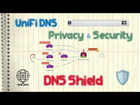 Ubiquiti UniFi - DNS Shield (DNS Privacy & Security, dnsmasq, dnscrypt-proxy)