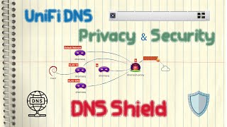 Ubiquiti UniFi - DNS Shield (DNS Privacy & Security, dnsmasq, dnscrypt-proxy) screenshot 5