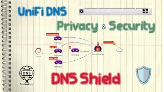 ubiquiti unifi - dns shield (dns privacy & security, dnsmasq, dnscrypt-proxy  )