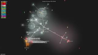 apple/axlearn - Gource visualisation