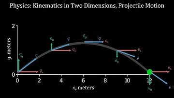 Physics: Kinematics in Two Dimensions, Projectile Motion