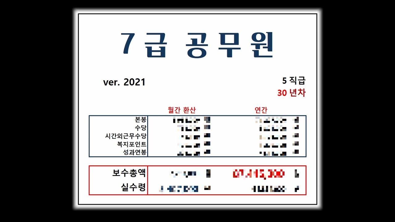 서울시 공무원 월급  2022  7급공무원은 얼마나 받을까? 7급 연봉 계산