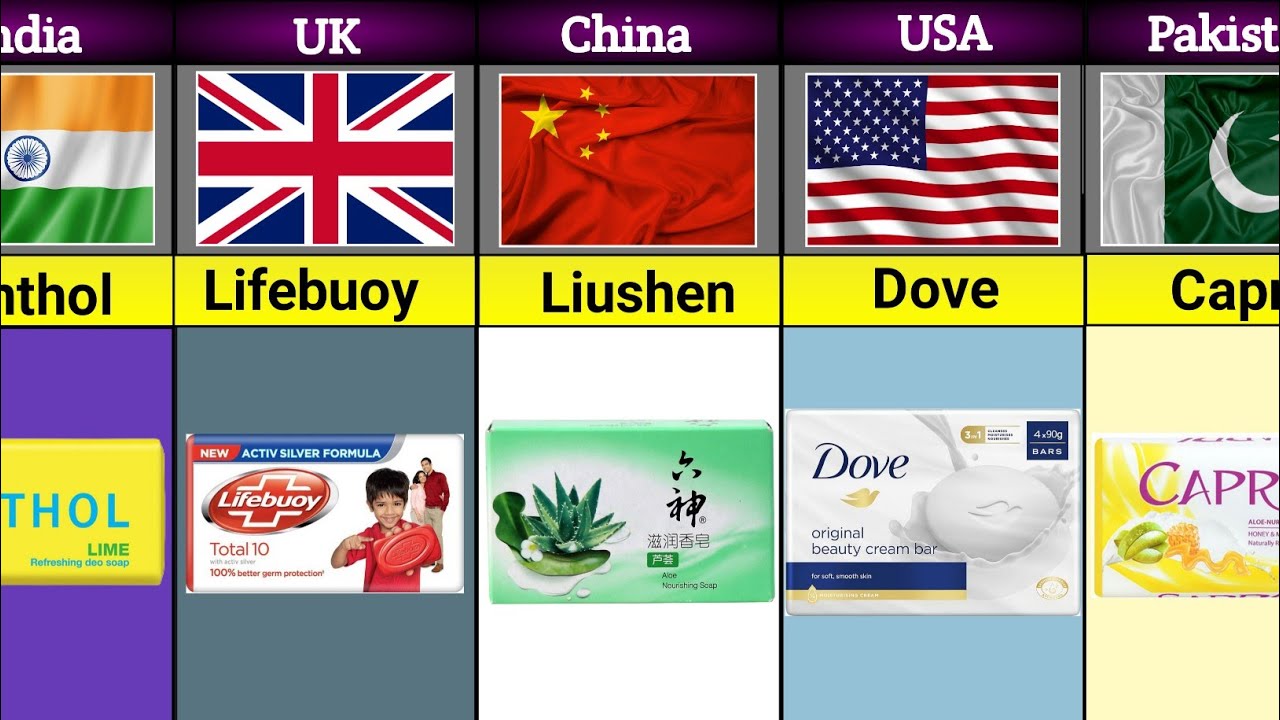Soap Brands From  Different Countries 2024