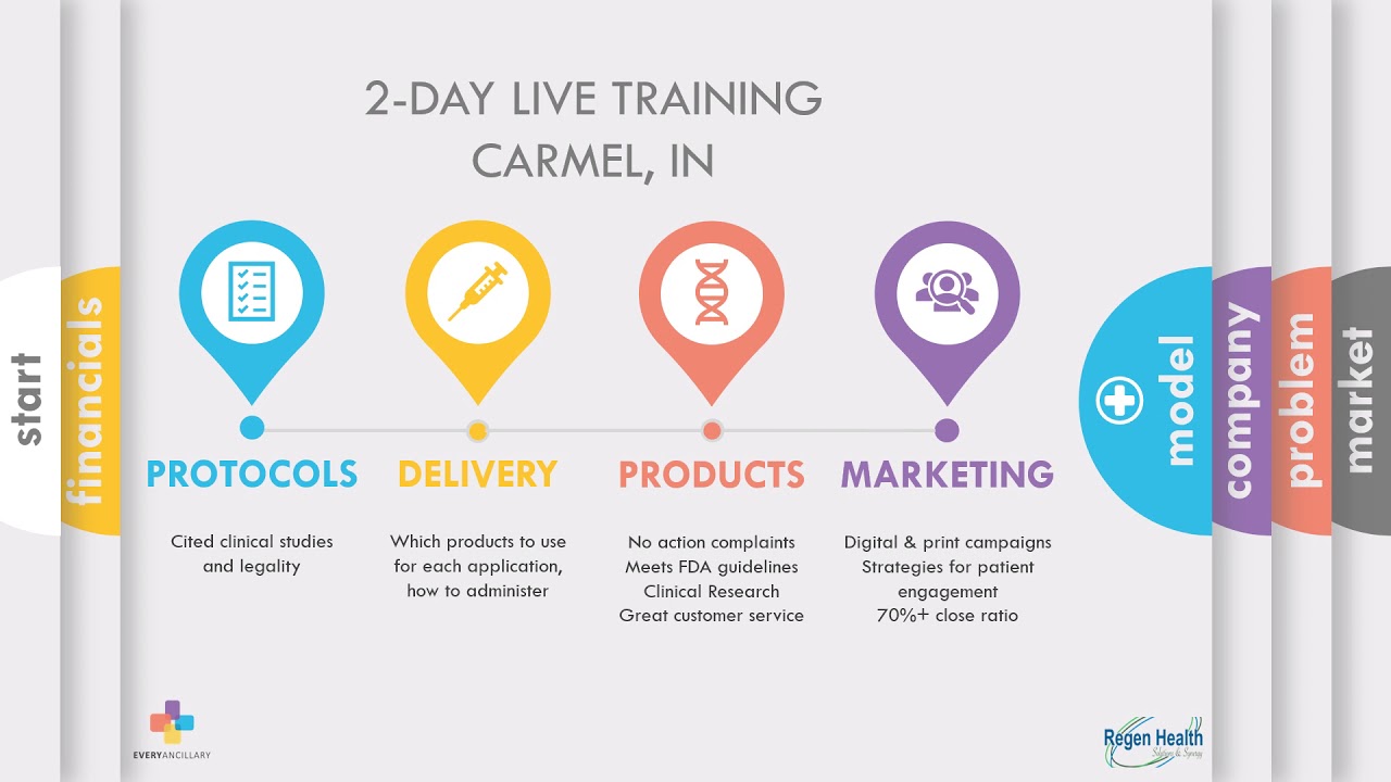 Regenerative Health Solutions Training