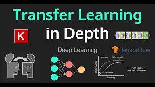 Transfer Learning Part 3 || Pretrained Network as Feature Extractor Code