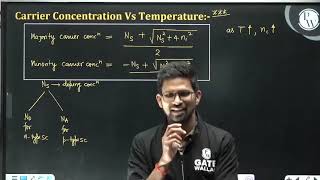 Lecture 5 Basic Of Semiconductor Physics|| EDC BY CHANDAN SIR GATE - EC,EV,IN