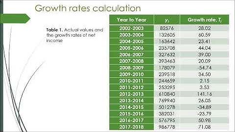 ICSF2021 #177 Application of fuzzy time series forecasting approach for predicting an enterprise net