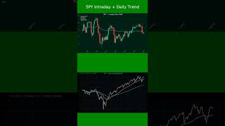 0DTE Quant Must Know — SPX | QQQ | IWM | GLD December 3rd, 2025 #trading #tradingadvice