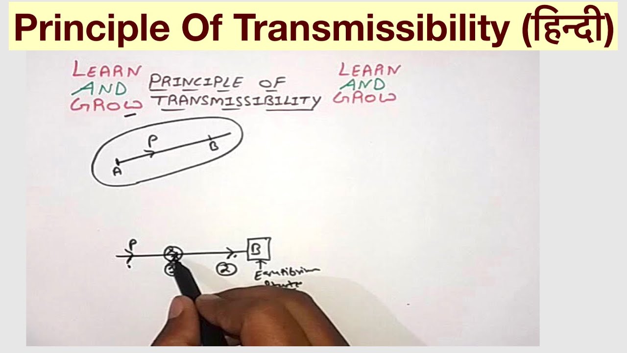 Principle Of Transmissibility(हिन्दी) - YouTube