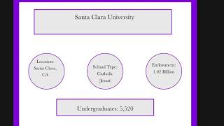 Santa Clara University Guide: Quick Overview of Santa Clara University