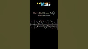"Comparison of sine (theta) Curves and cose (theta) Curves." #shorts
